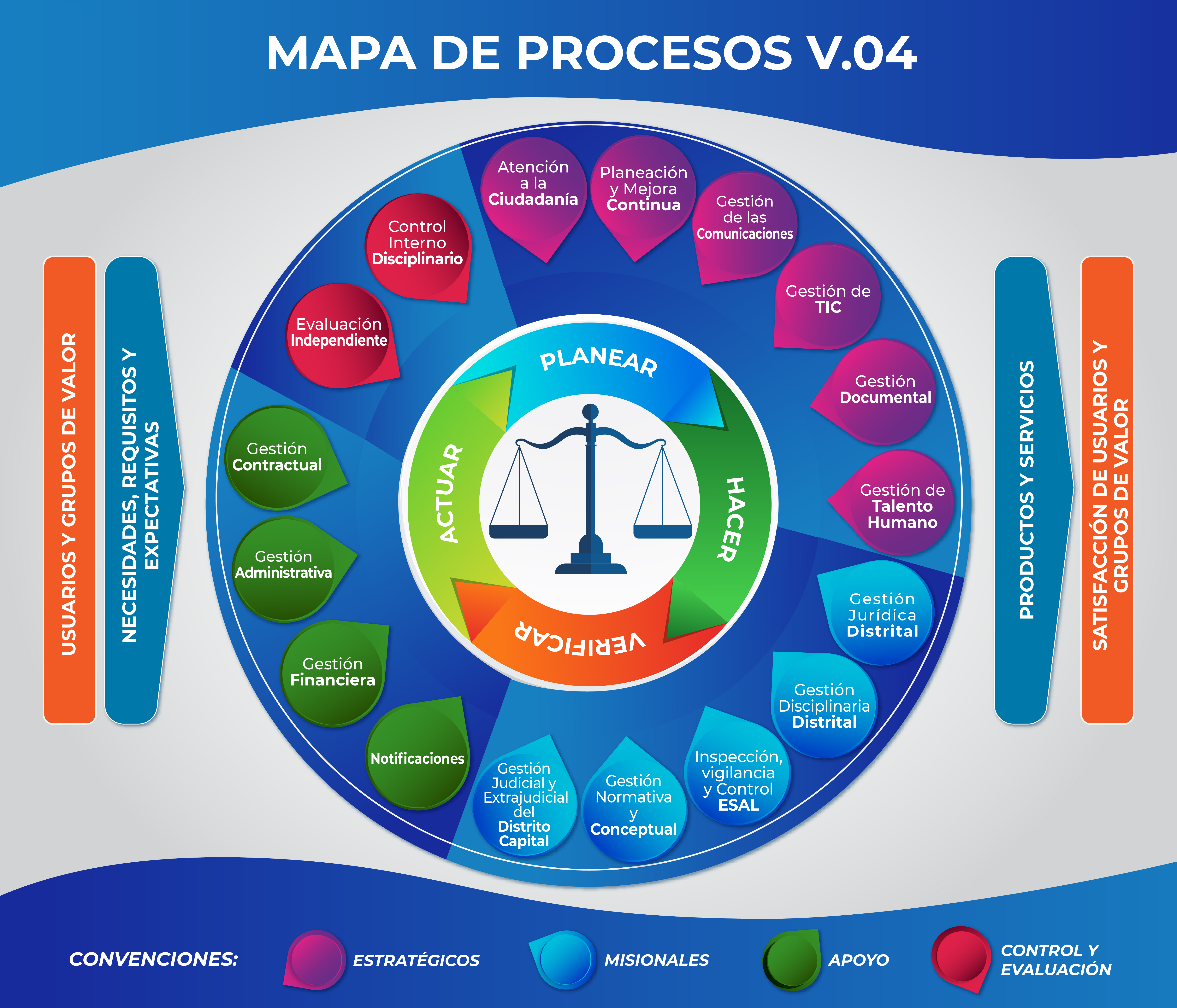 Imagen mapa de procesos